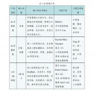 IDC估计2025年全球智能眼镜市场出货量为1280